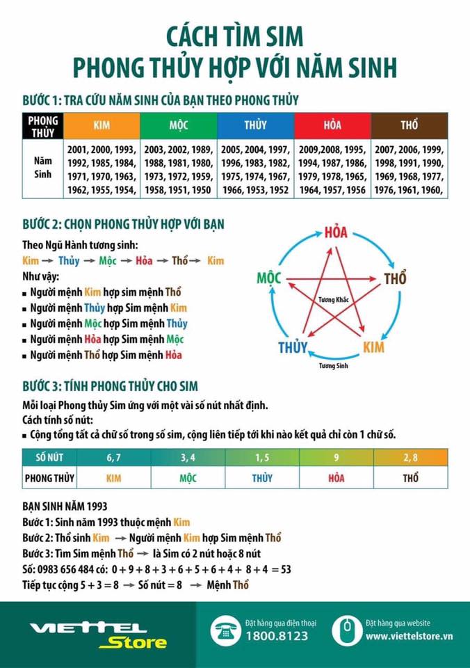 Hướng Dẫn Chọn Sim Phong Thủy Hợp Tuổi Theo Năm Sinh Và Con Số 3 sim phong thuy 5
